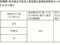 乳児の水道水摂取を控えるように 東京23区と多摩の一部 画像