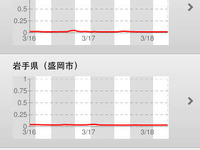 iPhoneアプリで全国の放射能値をチェック 画像