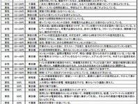 節電方法、停電時に役立ったものなど調査---オリコン 画像