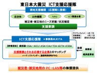被災地のネットワーク復旧に向け支援応援隊…JEITA 画像