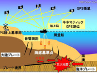 【東日本大震災】宮城県沖の海底が24m移動 画像