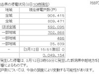 東北地方余震 広範囲で停電続く---300万世帯 画像