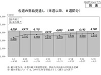 【計画停電】今後は「原則不実施」---東電が発表 画像