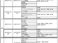 radiko.jp、新たに12局が試験配信開始…エリア制限解除は終了 画像