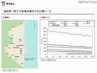 東電、福島原発の現状をまとめたページを公開 画像