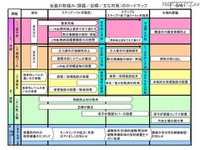 東京電力、福島原発事故収束へのロードマップを公開 画像