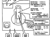福島第一原子力発電所の状況　17日午後4時現在 画像