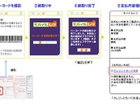 カメラ付携帯電話で自動車税を納税 画像