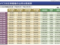 VICS、累計出荷が3000万台 画像