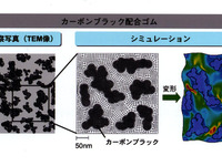ダンロップが『デジコンパウンド』技術を開発 画像