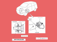 【リコール】トヨタ『ライトエースバン／タウンエースバン』の走行ストップ 画像