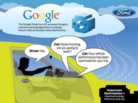 フォード、グーグルと提携…未来の自動車技術開発へ 画像