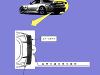 【リコール】運輸支局職員が発見…マツダ『RX-7』リヤスポイラーの違反 画像