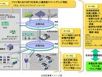 日立など6社、ハワイの離島型スマートグリッド実証事業へ参画 画像