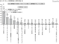 子どものインターネット利用状況、2割が「知らない」 画像