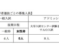 九大、「女性枠」入試を取り止め---理学部数学科 画像