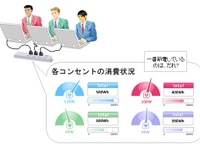 富士通SSL、電力使用量可視化ソフトを無償提供 画像