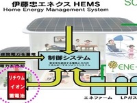 伊藤忠エネクス、「系統連系」した蓄電システムを開発 画像