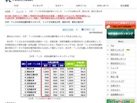 大学・TLOの共同出願件数ランキング 画像