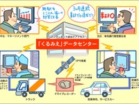 NEC、ジクーを買収…ITSテレマティクス事業を強化 画像