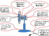 長年使用した扇風機の発煙・発火に注意…節電対策 画像