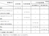 WiMAXの電波、ペースメーカーへの影響…総務省調査 画像