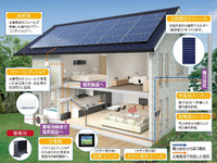 東芝、蓄電池付太陽光発電システム300棟分を三洋ホームズに販売 画像
