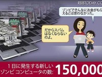 世界で最もゾンビの多い国ランキング2011 画像