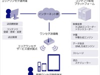 ソフトバンク、大学キャンパスでクラウド型ワンセグ配信 画像