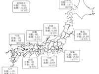 震災関連の倒産が150社を突破、自動車関連が1割　帝国データバンク 画像