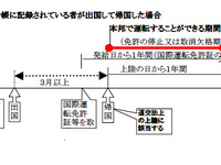 パナソニック、石川遼選手の無免許運転問題でお詫びのコメント 画像