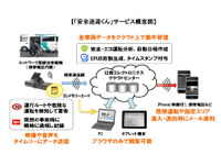 介護用送迎車両をクラウドで管理 日商エレクトロニクス 画像