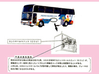 違法な電波でブレーキが効かなくなる! 画像