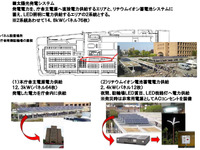 クリーン電力とリチウムイオン電池を有効活用するシステム　三洋電機が徳島県へ納入 画像