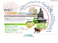 鉄道体験学習デジタル教材　新京成電鉄が公開 画像
