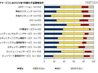 関東以外のデータセンター需要が高まる 画像