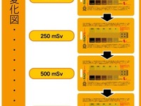携帯型の累積放射線量計、通販・量販店・ドラッグストアで発売 画像