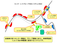 車車間通信でエコ運転支援…アイシン精機などが開発 画像