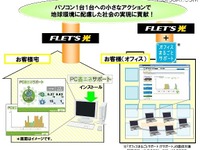 PC節電サービス…NTT東日本やKDDIが提供開始 画像