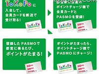 東京都交通局、乗車で貯まるポイントサービス発表 画像