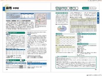 262校を徹底リサーチ『2012年度入試用 中学受験ガイド』 画像