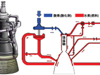 JAXA、ロケットエンジン全体の高精度流体解析に成功…世界初 画像