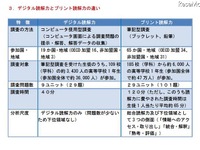 「デジタル読解力の平均得点」日本は4位 画像