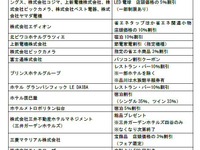政府が参加型ウェブサイトで15％節電サポート…達成者には特典 画像