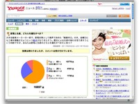 自動車メーカーの節電と生産、「生産を優先すべき」65％ 画像