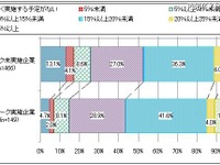 東日本大震災後の柔軟なワークスタイル 画像