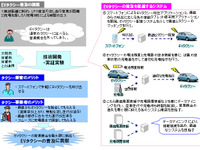 EVタクシー普及に向けシステム開発と実証実験　日産や兼松など 画像