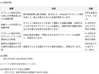 教育の情報化ビジョン　取組み第1弾 画像