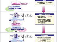 【WTP 11】環境変化を隠ぺい、モバイル接続を改善 画像