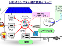 家電メーカーなど10社、スマート家電普及で共同検討体制 画像